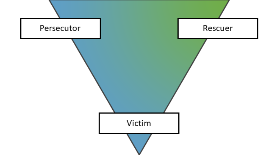 The drama triangle